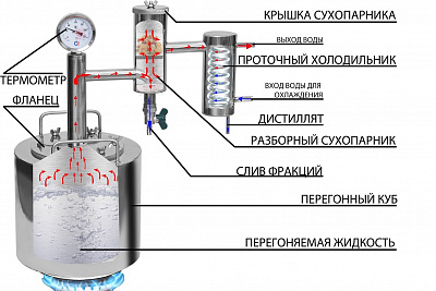 Самогонный аппарат серии "Феникс Народный" 12 литров